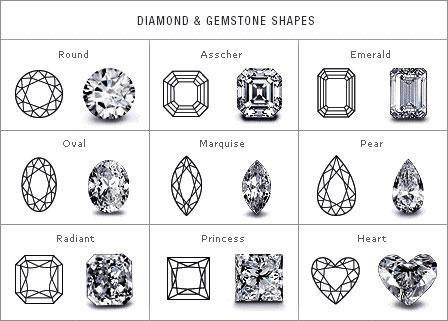 výbrus diamantu snubní prsteny